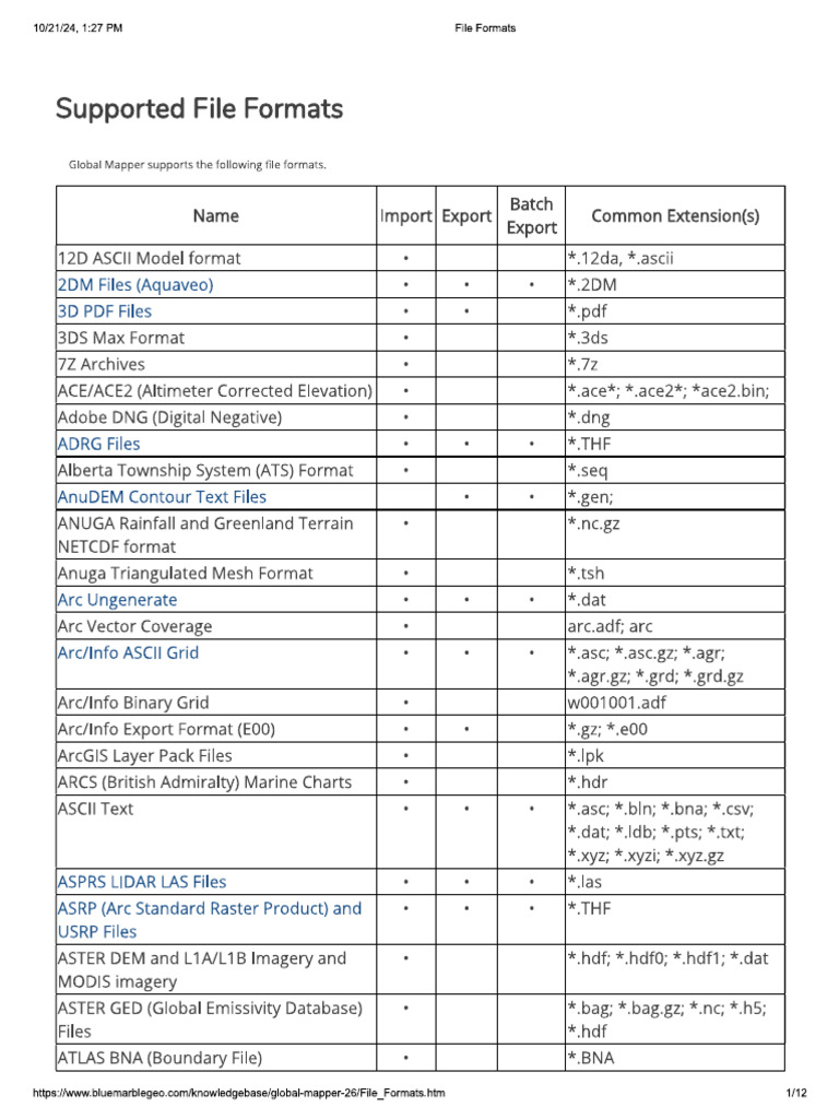 Format | PDF
