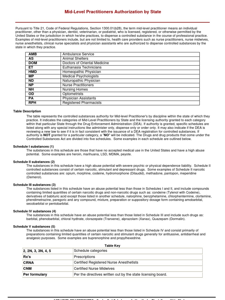 DEA Information | Download Free PDF | Controlled Substances Act | Physician