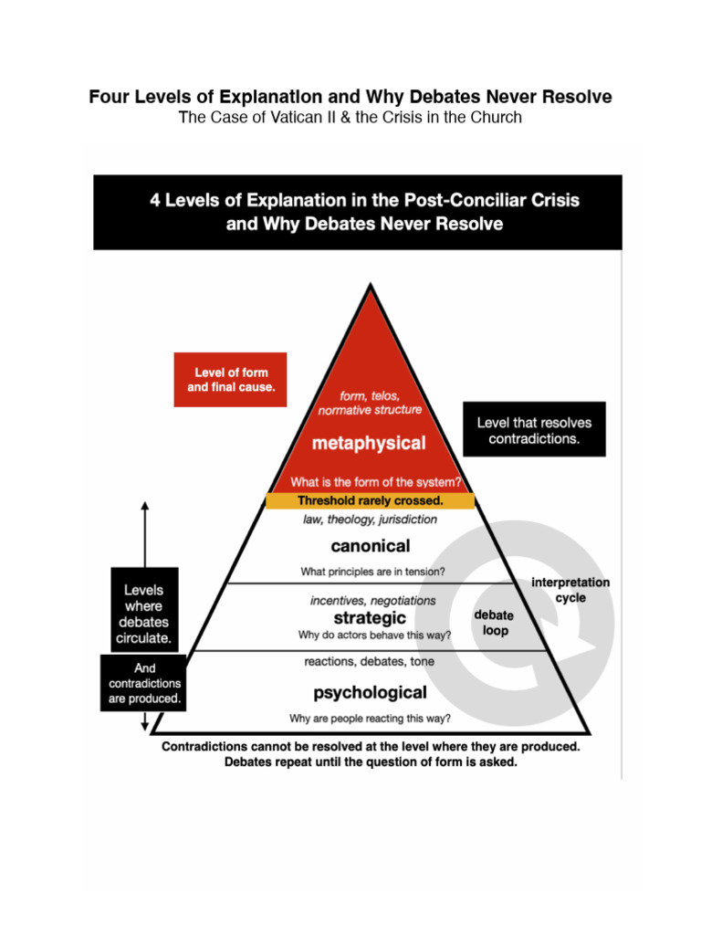 The Four Levels of Explanation - and Why Debates Never Resolve | PDF ...