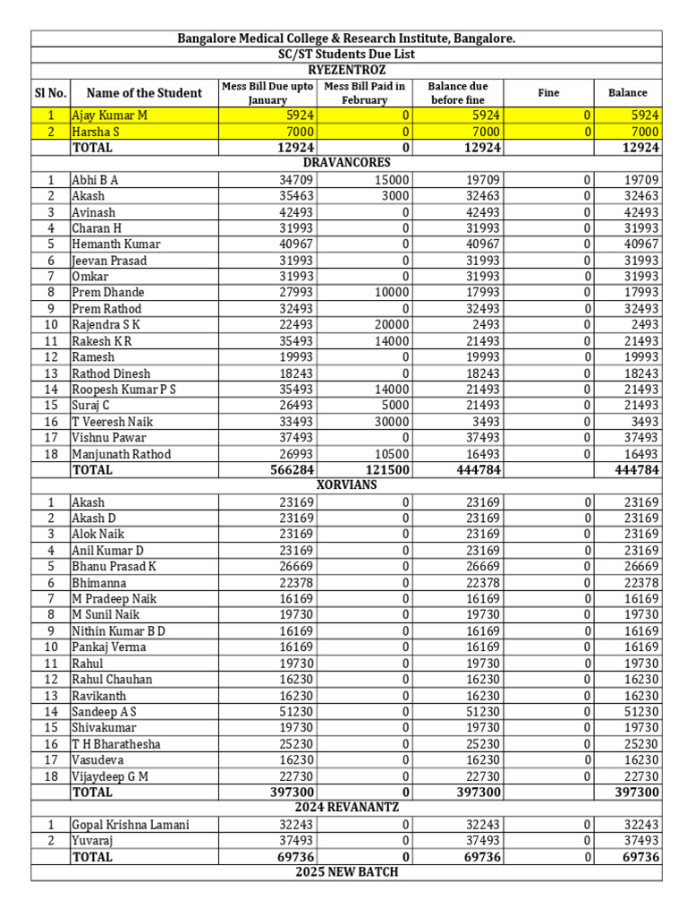 Scsp Tsp Due List | PDF