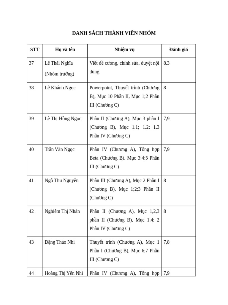 điểm QTTC | PDF