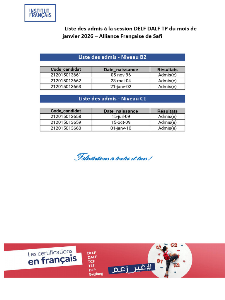 Alliance de Safi Liste Des Admis Session DELF DALF 2026 01 TP | PDF