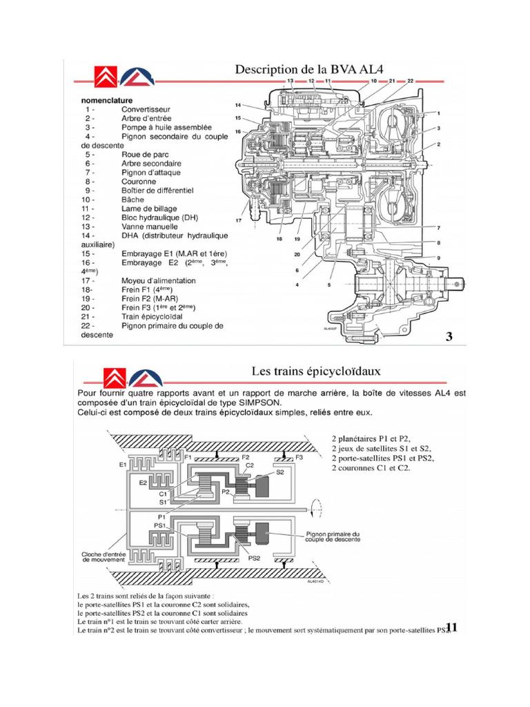 Schémas Boite Auto | PDF
