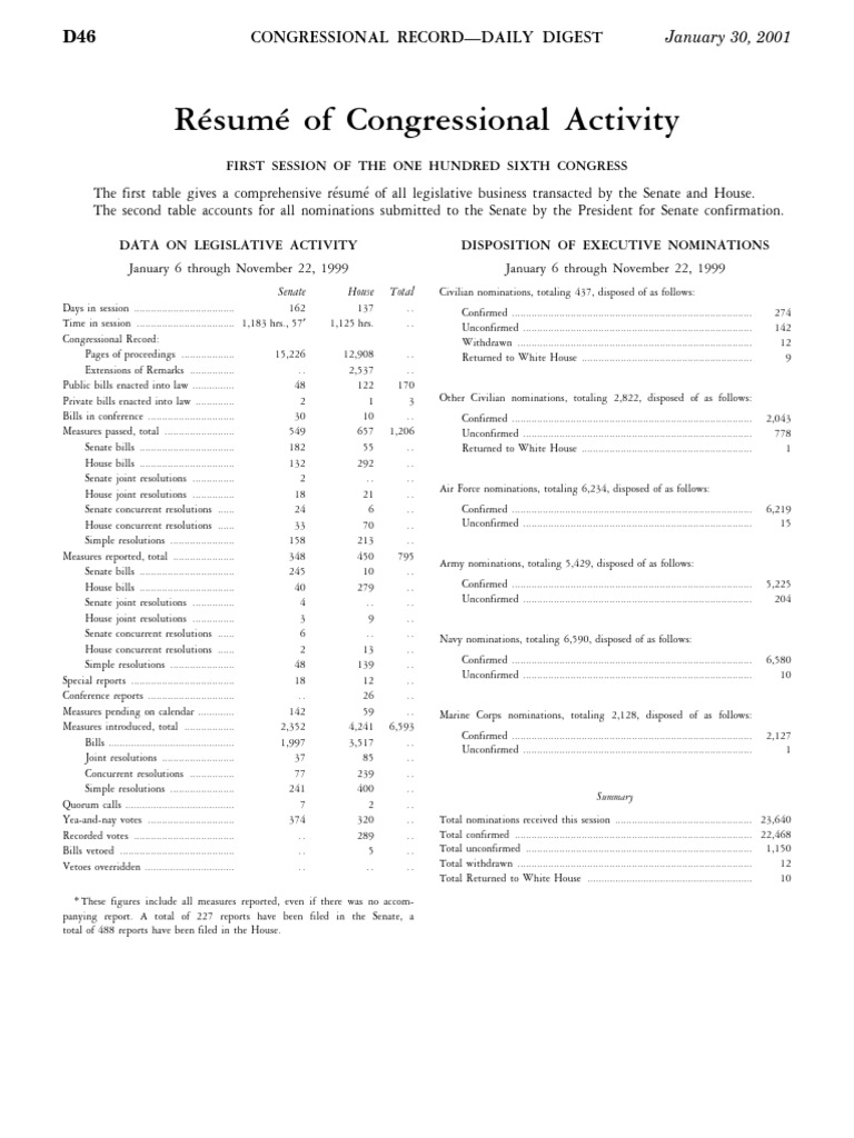 Activity Congress 1999 | PDF | United States House Of Representatives ...