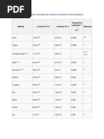 Electrical Resistivity and Conductivity Table | PDF | Carbon ...