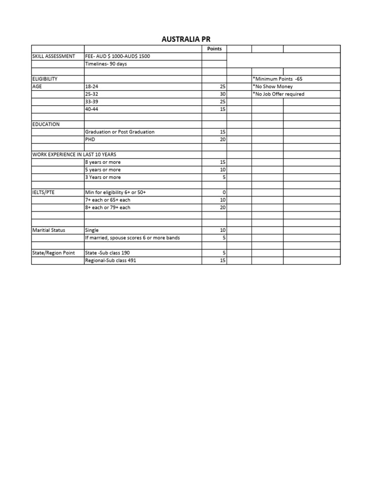 Australia PR Points System | PDF