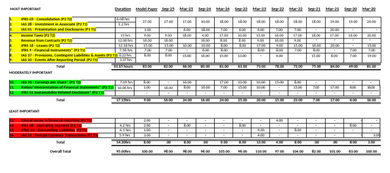 Corporate Reporting Grid | PDF | International Financial Reporting ...
