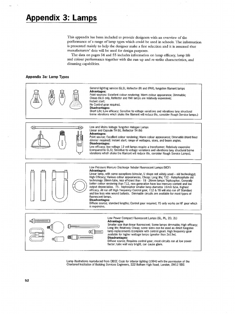 Lamps | PDF