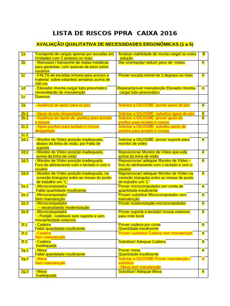 Lista de Riscos Ppra | PDF | Ar condicionado | Umidade