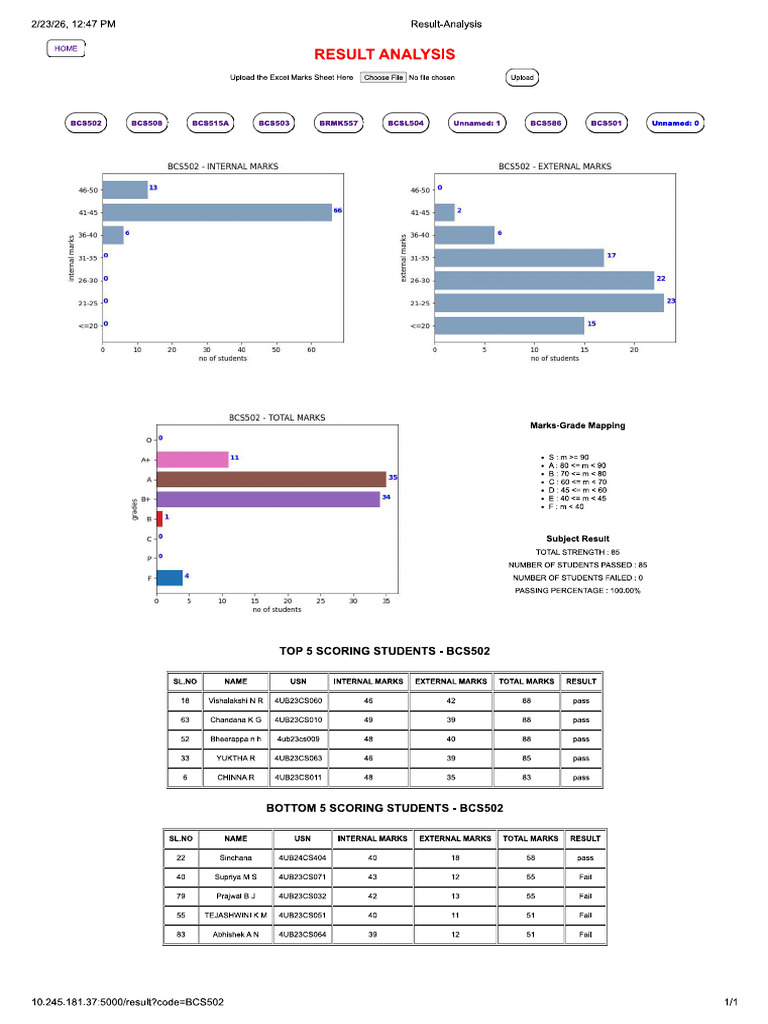 BCS502 | PDF