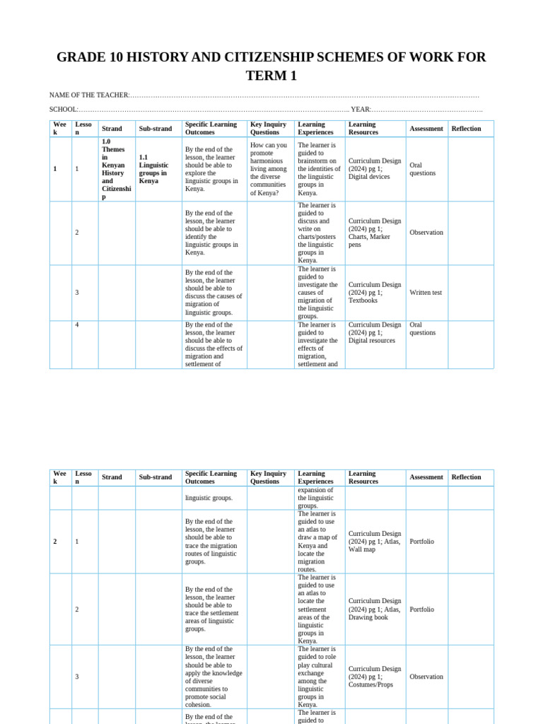 Grade 10 Term 1 History & Citizenship Schemes | PDF | Curriculum | Learning