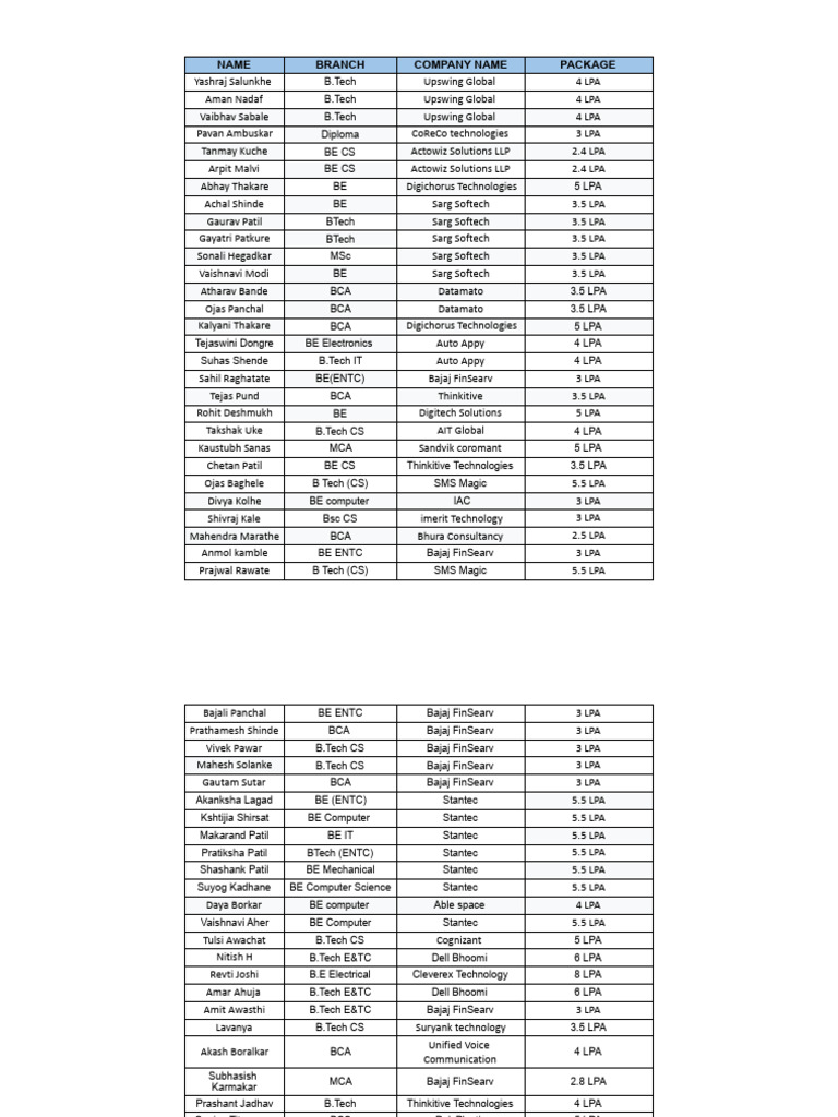 Recent Placement Report | PDF | Computing