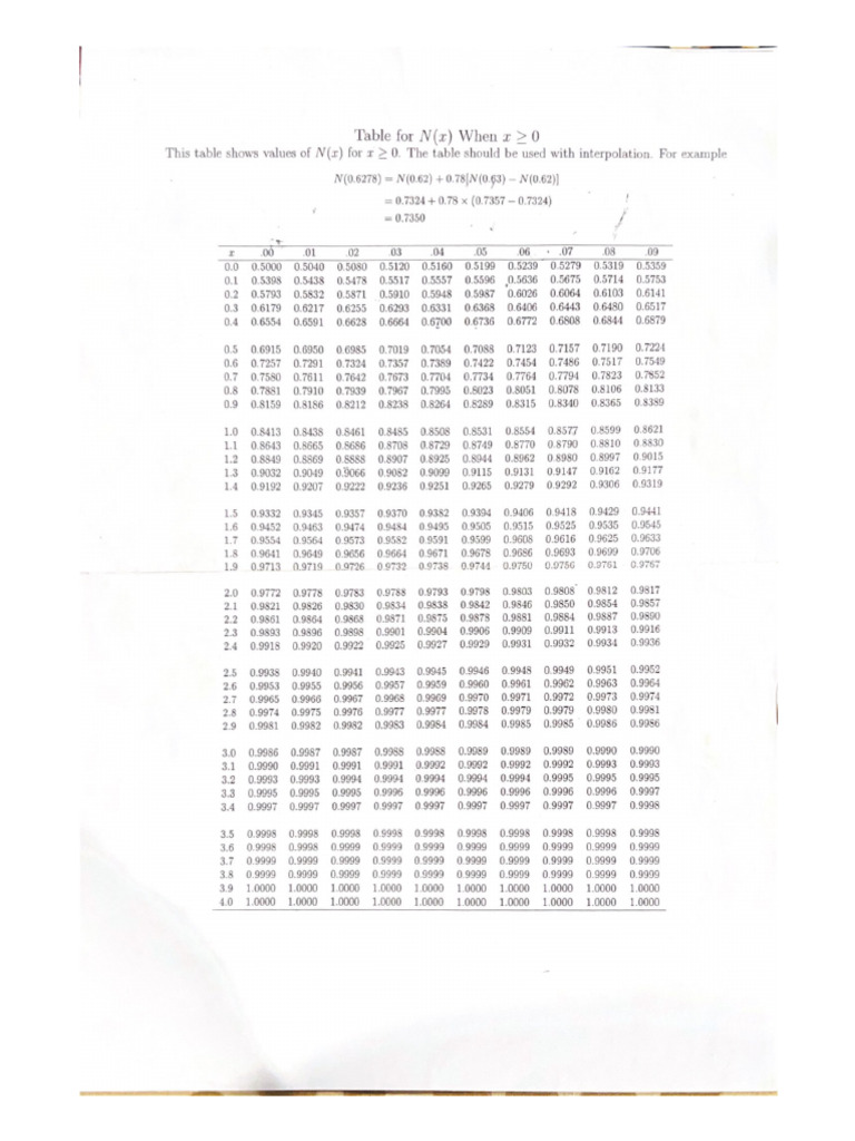 This Table Shows Values of N (I) For X 0. The Table Should Be Used With ...