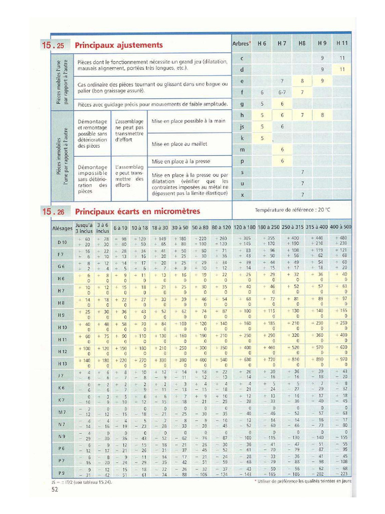 Tableau D Ajustement | PDF