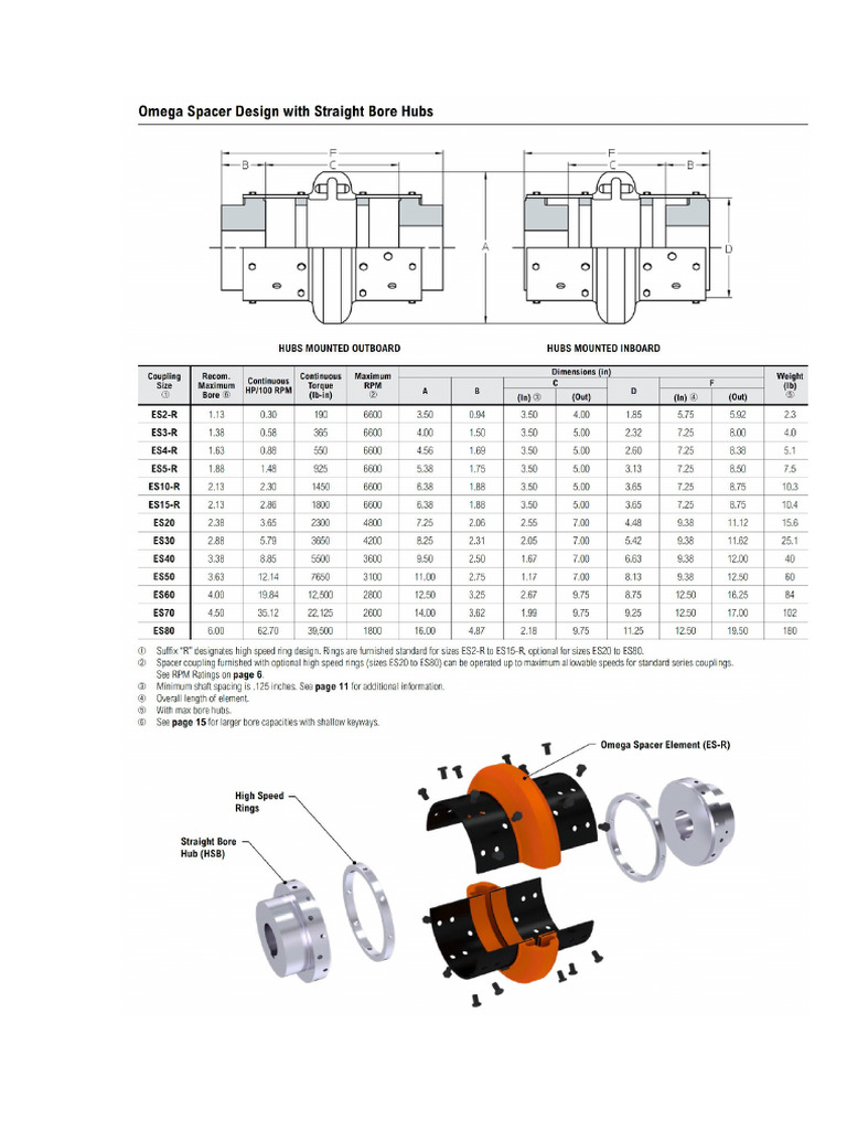 Acoples Omega | PDF