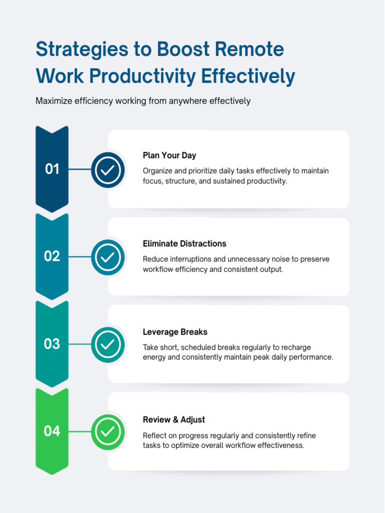 Simple Remote Work Productivity Infographic LinkedIn Post - 20260304 ...