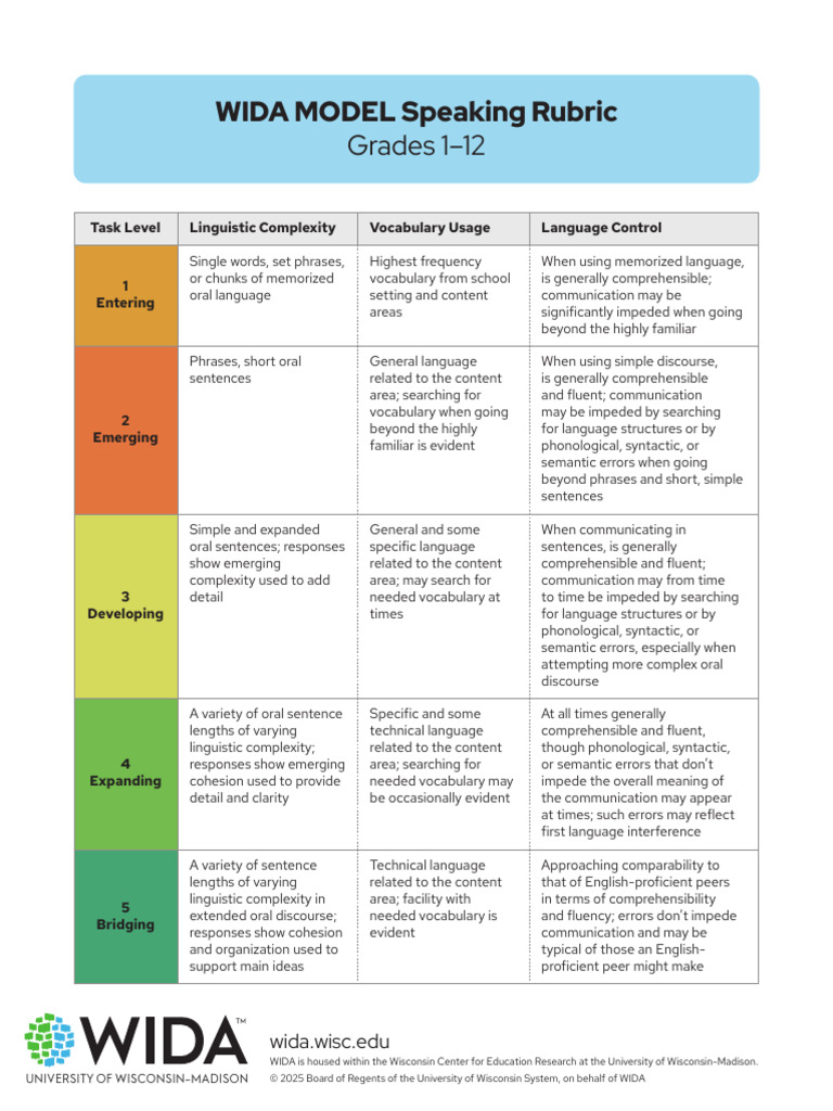 WIDA MODEL Speaking Rubric | PDF | Vocabulary | Linguistics