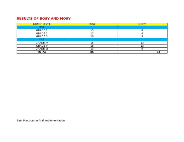 Results of Bosy and Mosy | PDF