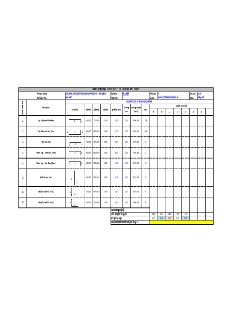Bbs of RCC Plant Body | PDF
