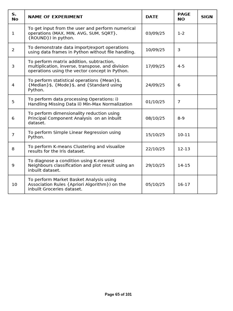 AM3440 FAT Test Procedure (2) | PDF