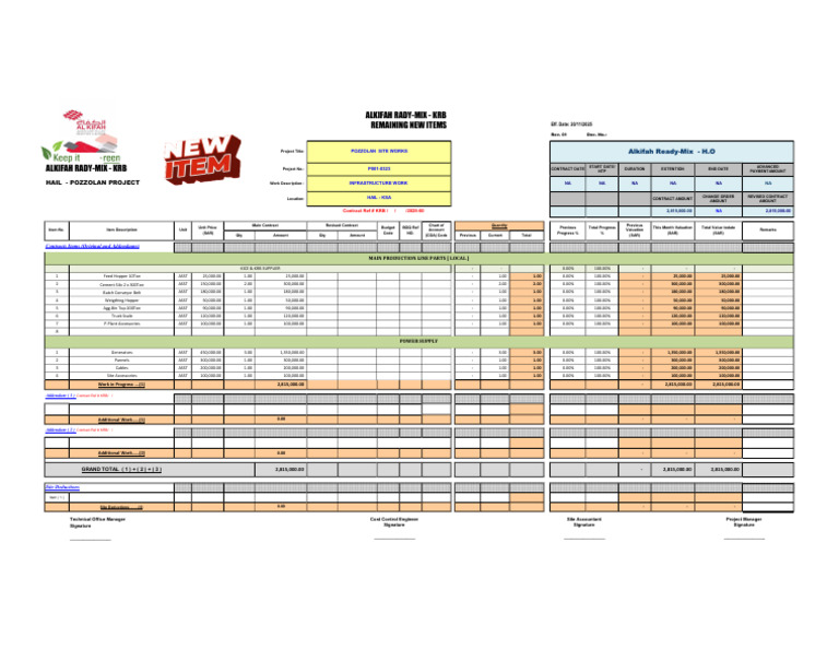 Remaining Items Budget[ Pozzolan Plant ] | PDF