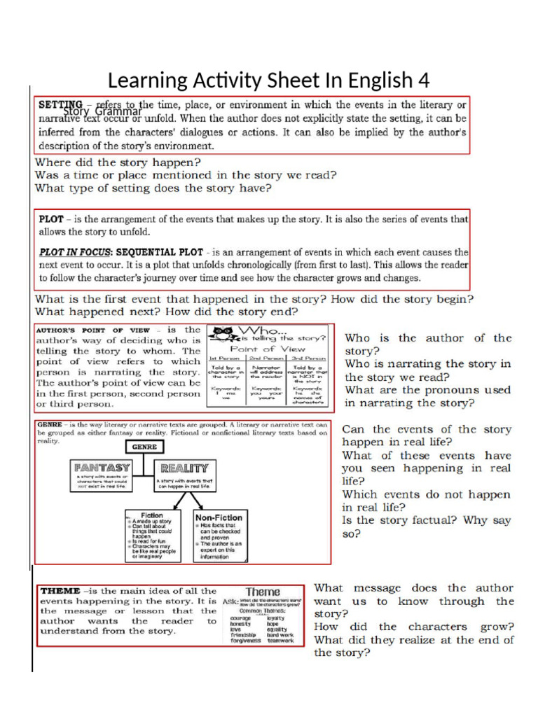 Learning Activity Sheet in English 4 | PDF