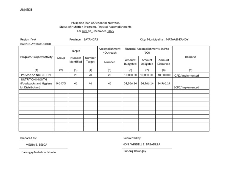 PPAN Form Annex B | PDF