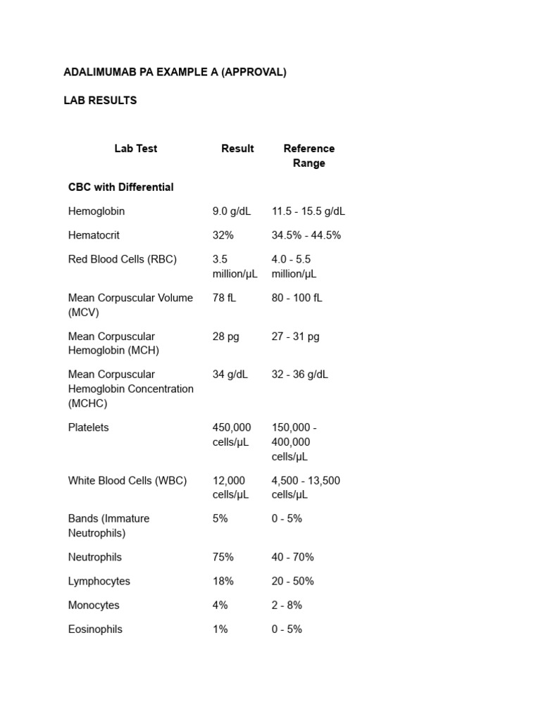 Labs | PDF