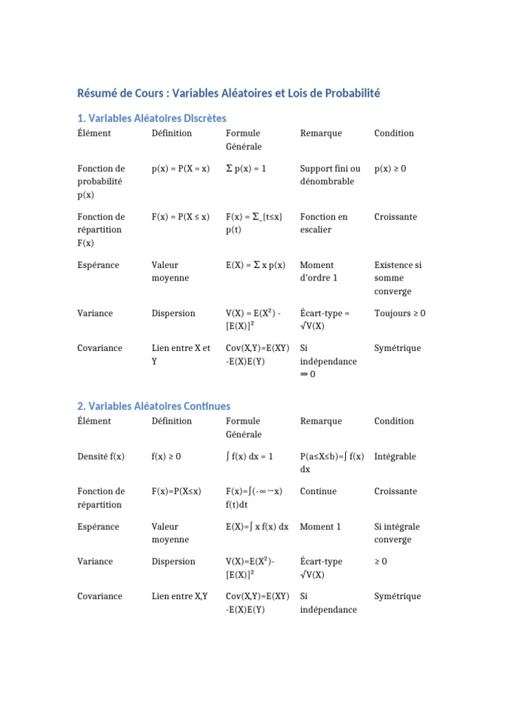 Resume Variables Aleatoires ENSAE | PDF | Variance (mathématiques ...
