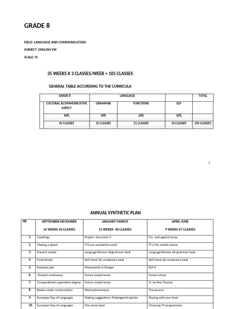 Grade 8 Plan | PDF