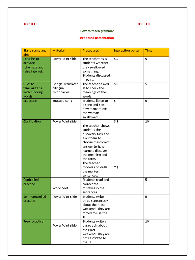 Grammar Text Based Presentation Lesson Plan | PDF | Language ...
