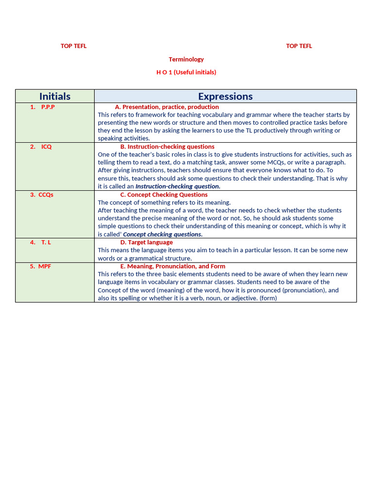 Terminology HO 1 Initials | PDF | Vocabulary | Grammar