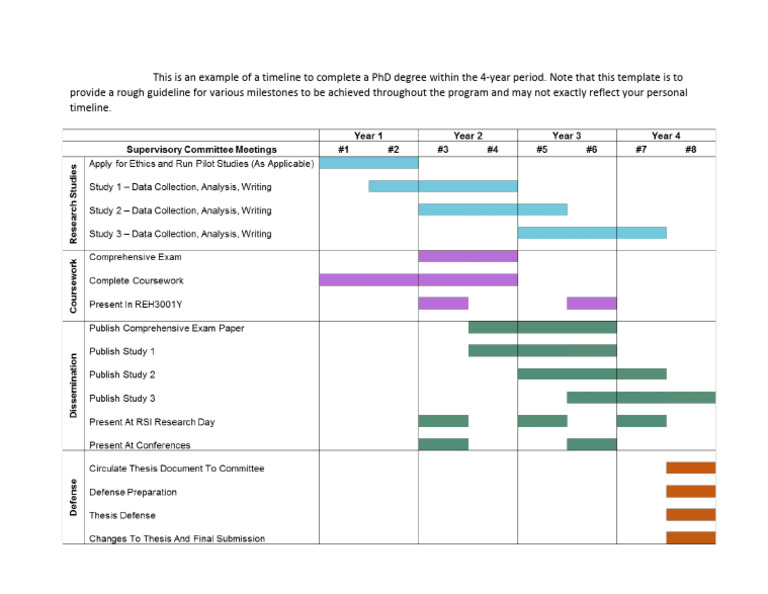 PHD Timeline | PDF