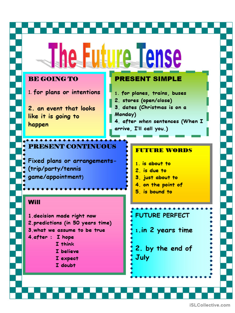All Future Tenses Forms Classroom Poster | PDF