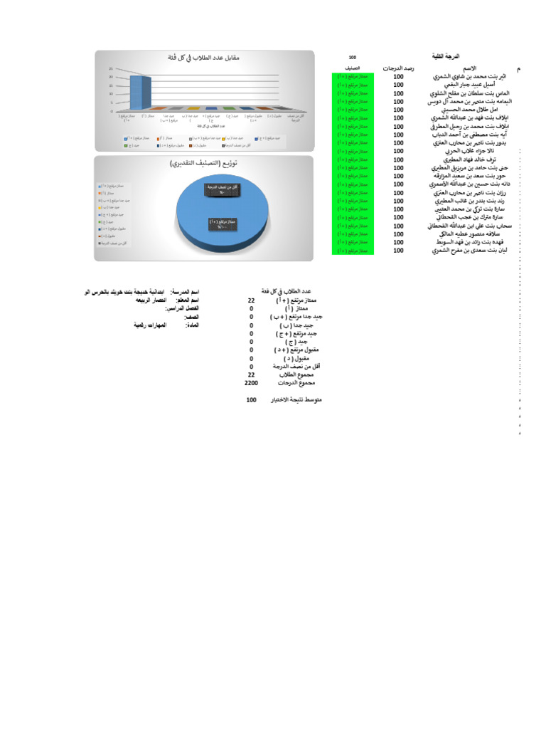 رقمية تحليل خامس ا الفصل الثاني ف1 | PDF