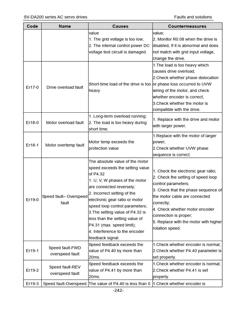 DA200 Operation Manual - V1.2 20171020 (252 286) | PDF | Electrical ...