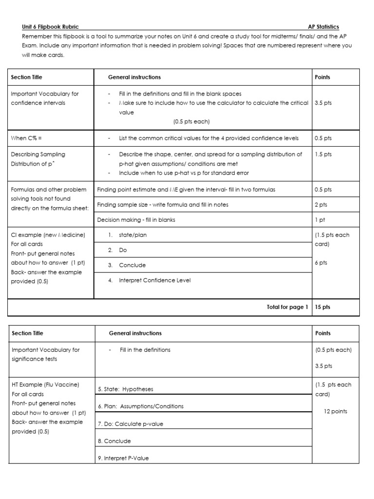 Unit 6 Flipbook Rubric 2025 | PDF