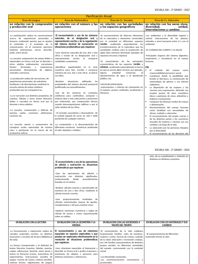 Planificacion Anual 2022 A | PDF | Caso de carta | Sociedad