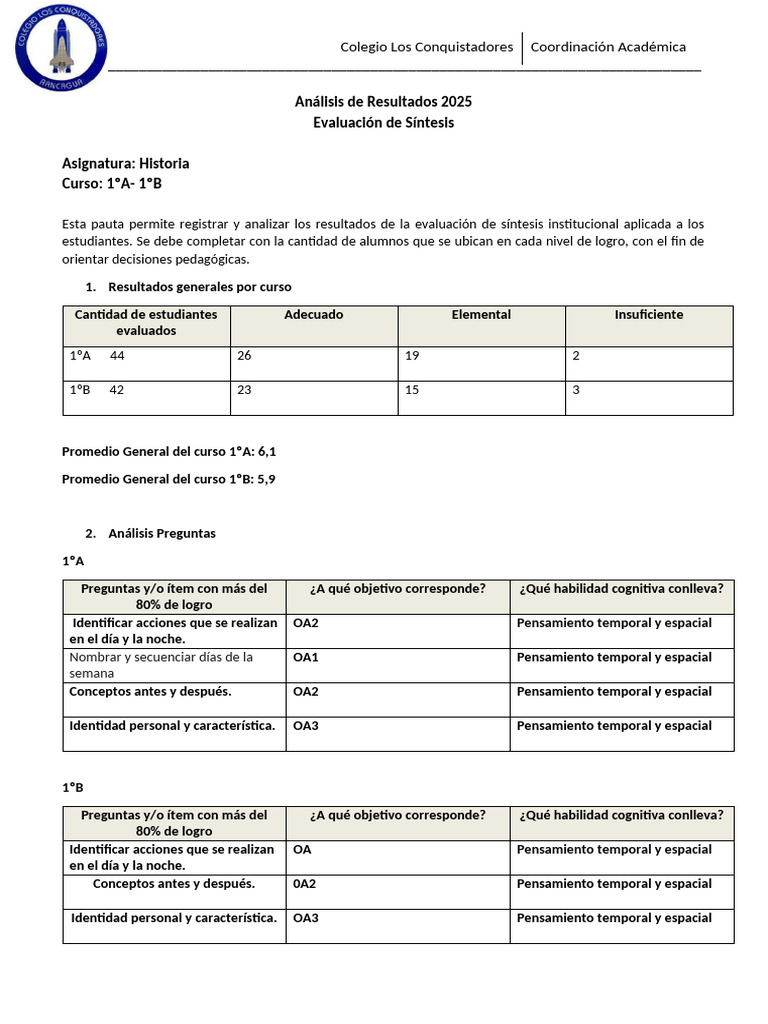 Análisis Evaluaciones de Síntesis Historia 1ºA y B | PDF | Pensamiento ...