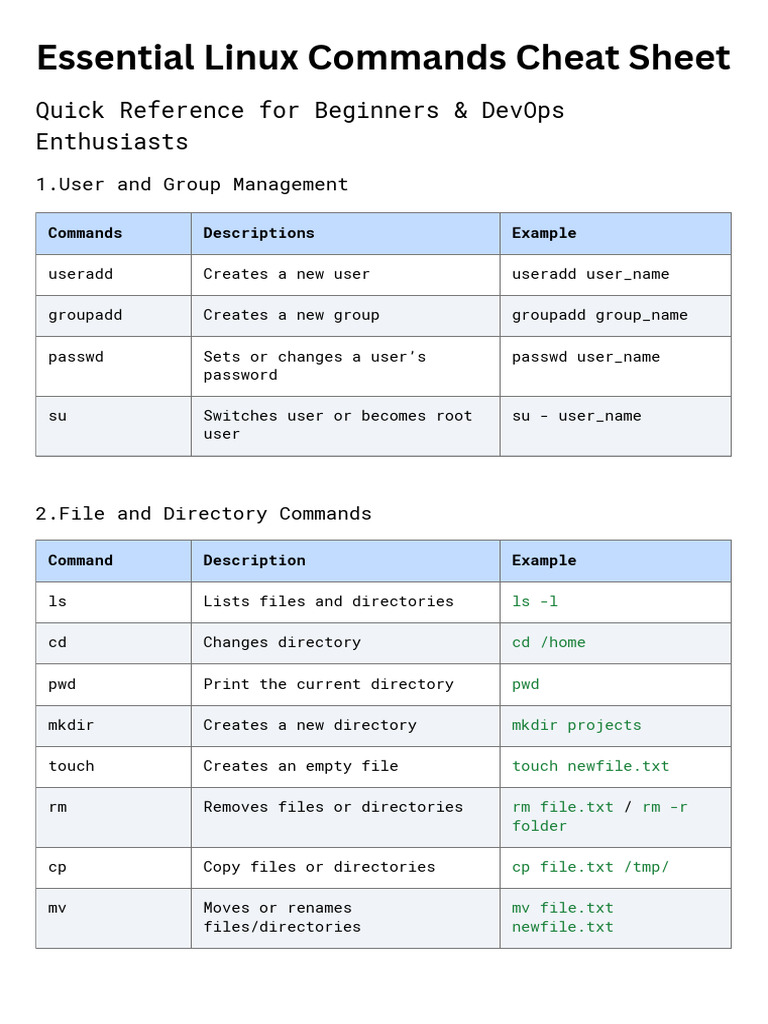 Essential Linux Commands Cheat Sheet | PDF | Directory (Computing ...