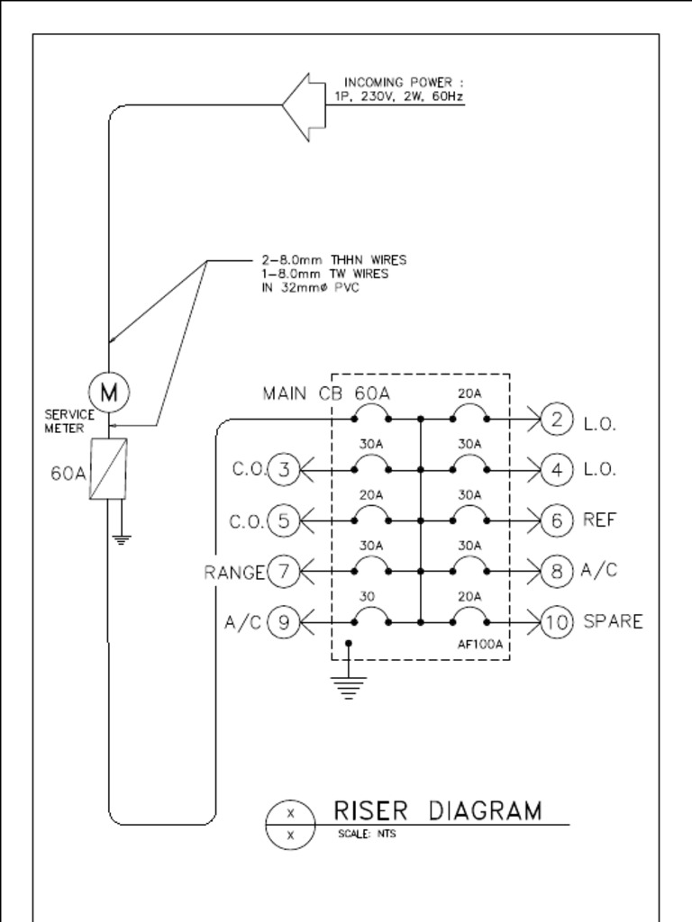 A3 Model - PDF RISER 1 | PDF