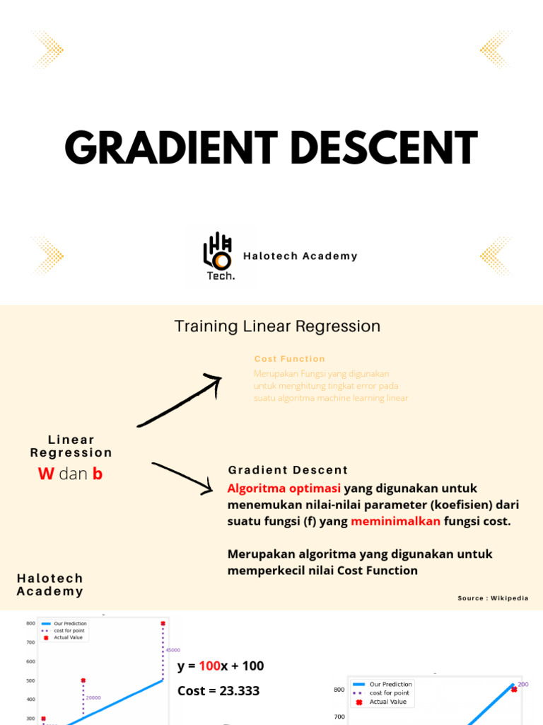 Tugas Gradient Descent Linear Regression | PDF