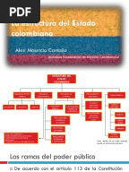 RAMAS DEL PODER PÚBLICO EN COLOMBIA