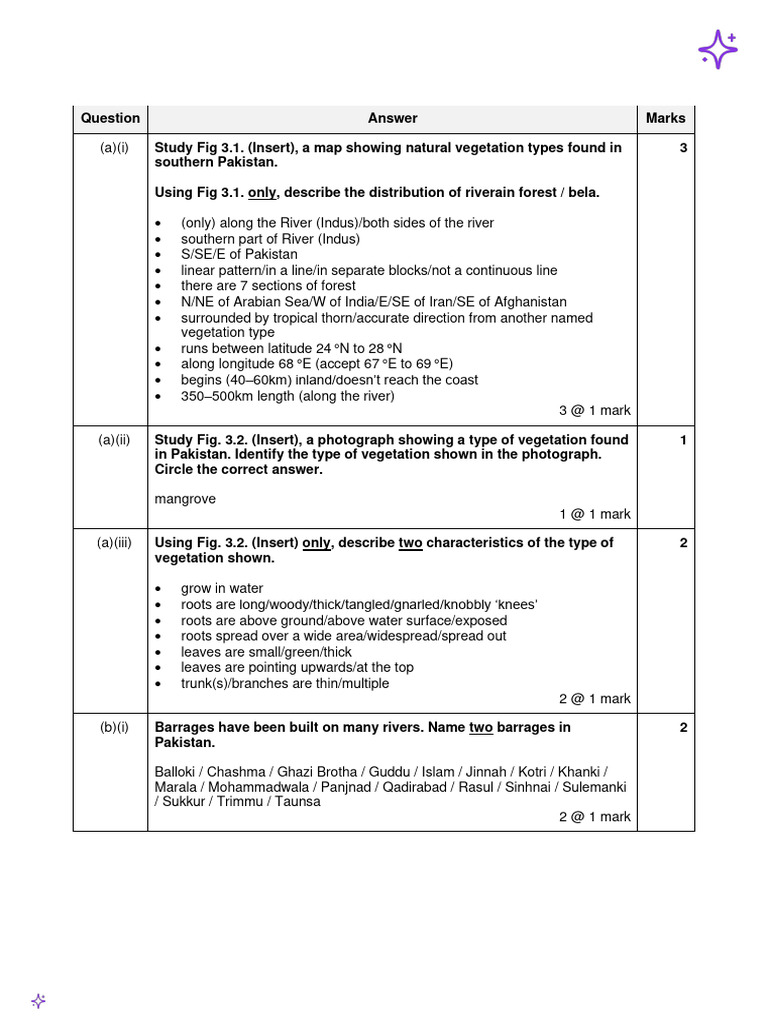 O Level Pakistan Studies Topical Past Papers Paper Paper 2 F_ Cambridge ...