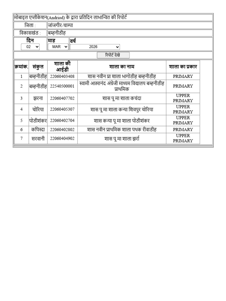02.03.2026 Time 2.37pm Remaining Entry MDM App | PDF