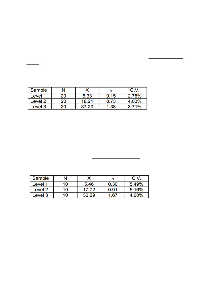 Intra Vs Inter Assay PRECISION Final | PDF