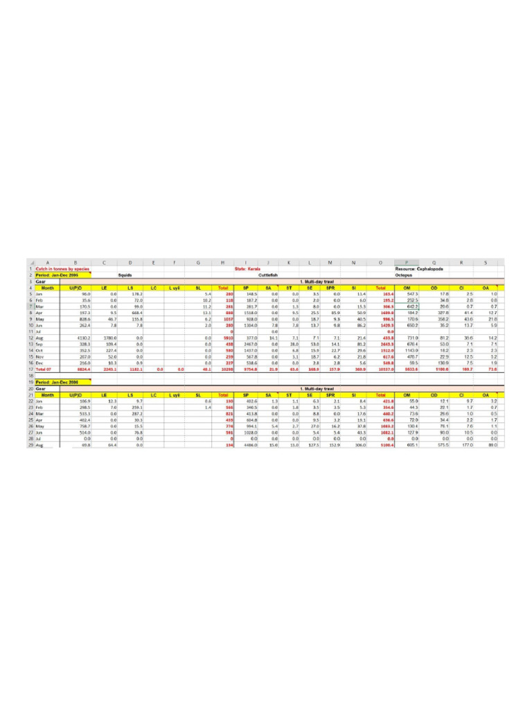 Example Cephalopod Data Correction Worksheet | PDF
