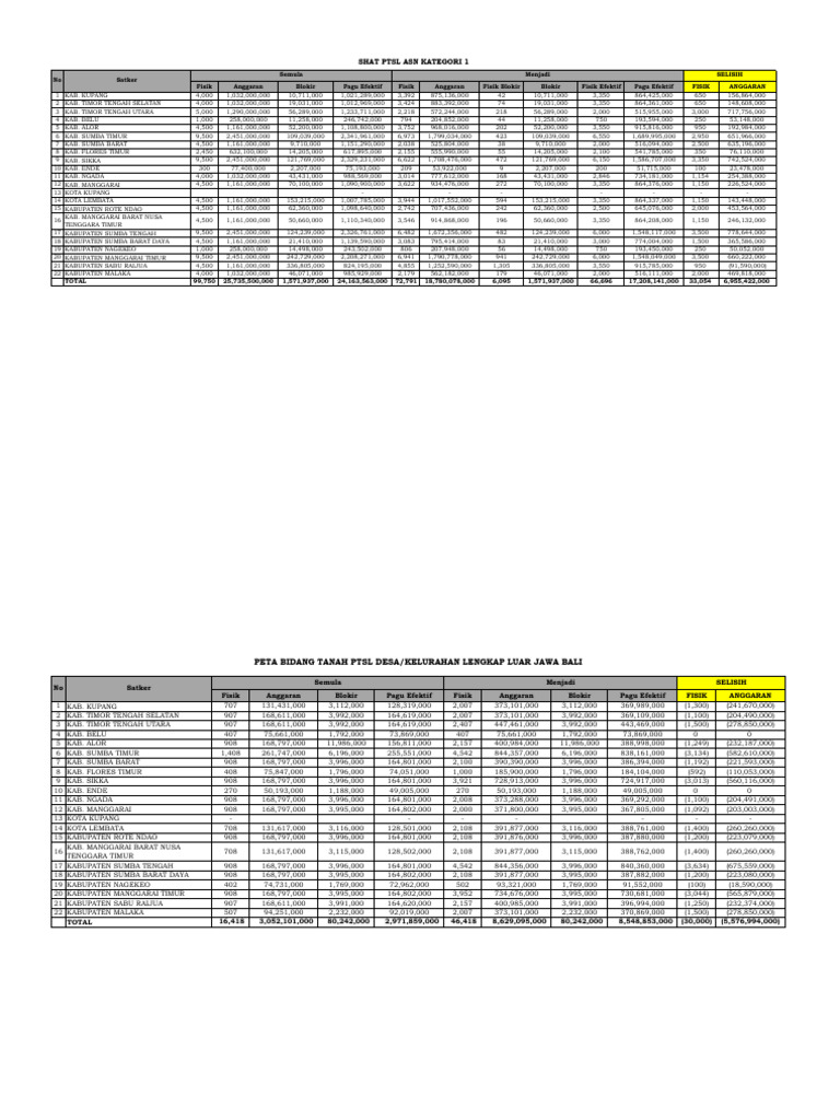 Target Kegiatan PTSL 2026 | PDF