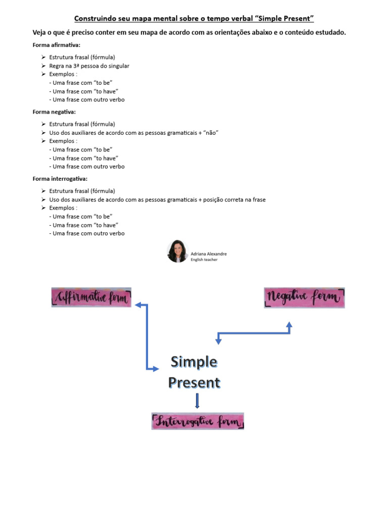 Simple Present - Mapa Mental | PDF