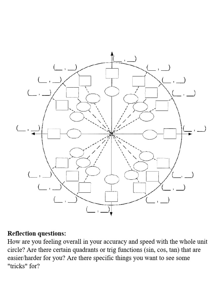 Unit Circle | PDF
